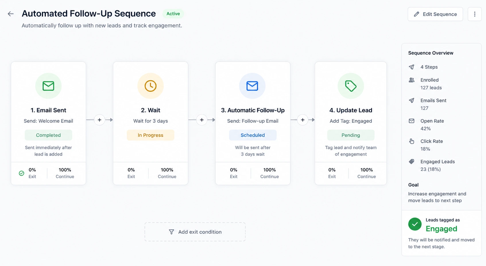 Visual sequence flow showing an email sent, a wait period, an automatic follow-up, and a lead tagged as engaged
